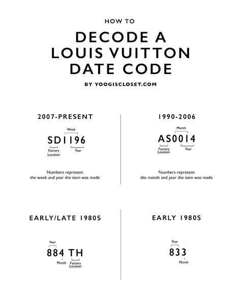 louis vuitton date code on shoes|louis vuitton date code check.